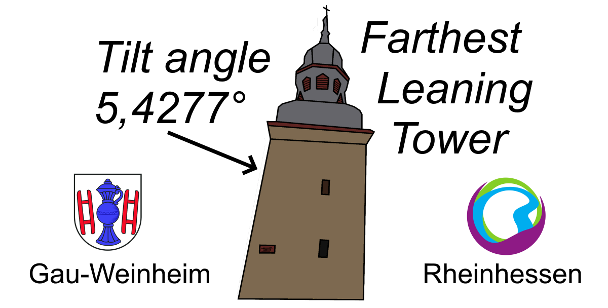 Der Schiefe Turm von Gau-Weinheim - Im Rekordbuch